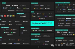 2024 年的 Solana DeFi 现状