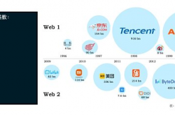 Folius Ventures：Web3华人开发者专题报告