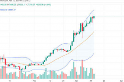 观点：BTC或在12月达20万美金