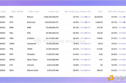 2024年2月公链行业研报：DeFi腾飞 比特币Layer 2异军突起