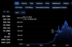 金色观察|坎昆升级来了 一览以太坊新里程碑时刻的价值信息