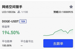 AI策略超新星“网络空间猎手”本周胜率100% 盈利率近200%