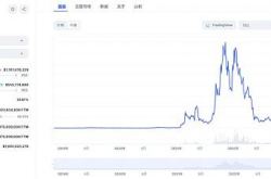 牛市密码 14 个从 0 到 1 的项目案例解析