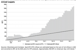 未来两周分析：ETH、BTC、Solana 生态、Meme 回归