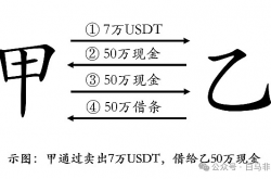 律师提醒：签借条出借虚拟货币 当心要不回