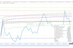 EMC Labs 2月报告：第五轮加密资产牛市的诞生