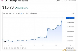 Uniswap 基金会代币奖励提案通过温度检查投票