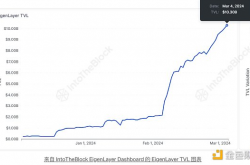 区块链信任的演变：EigenLayer 如何改变游戏规则