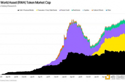 Galaxy：10 张图显示 RWA、DeFi 和以太坊生态系统充满活力