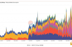 Starknet 与 zkSync 深度分析：谁更胜一筹？