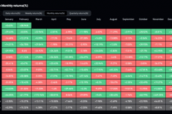 BTC突破60000美金后 2月回报率创11年新高 3月会怎样？