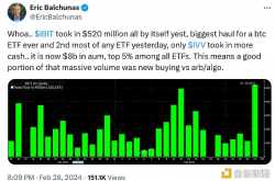 BTC价格近期连日大幅飙升原因解析