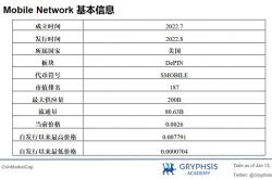 深度解析 Mobile Network：病毒级传播覆盖的秘诀