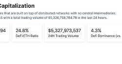 金色Web3.0日报 | SBF推荐狱警投资SOL