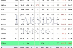 MicroStrategy持续买入比特币 股价单日上涨 9.4%