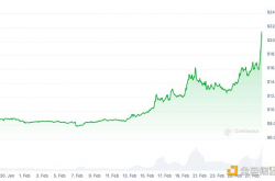 Arweave发布超平行计算机AO 速览什么是AO