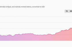 MT Capital 研报：去中心化排序器赛道拆解研究