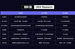 当Web3叙事寒冬到来 游戏是否是冬日里的“一把火”？