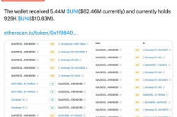 Uniswap团队逢高出货100万刀之后