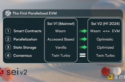 Bankless：Sei 如何运行？为什么并行执行很重要？