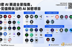 加密 AI 赛道全景指南：一览 AI 业务分类与值得关注的加密项目