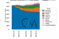 Coinbase 能否借力比特币 ETF 再创辉煌？