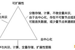 一文梳理比特币二层网络的基础知识体系