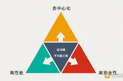 以太坊正在胜出 L1+L2才是未来