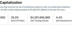 金色Web3.0日报 | Solana链上NFT销售总额突破50亿美元