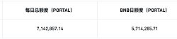 币安最新一期Launchpool项目Portal（PORTAL）速览