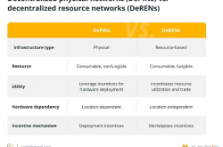 金色百科 | 去中心化物理基础设施网络（DePIN）
