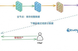 以太坊 Rollups（STARKNET）战事终结 新叙事DA待发