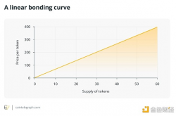 金色百科 | DeFi中的债券曲线是什么