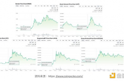 ChatGPT 周年纪念反思：AIGC的瓶颈与Web3的机遇