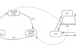 链游全方位思考：聊聊资产结构、资产发行等