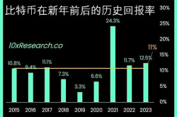 比特币重新跻身全球市值前十大资产