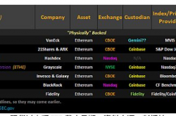 现货以太坊 ETF 能获批吗？希望与挑战并存