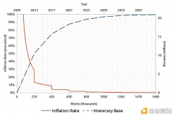 Grayscale：2024年比特币减半与此前有何不同？