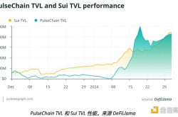 比特币 ETF 激增和 DeFi 增长 加密货币 2024 年格局揭晓