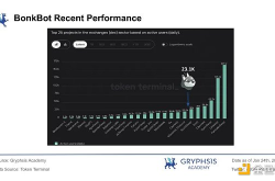 深入 Telegram Bot（一）：如何通过链上经纪机构推动 Web3 大规模采用？