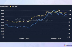 1 月 Web3 游戏行业概览：市场实现空前增长