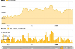 比特币 ETF 的批准能否引发 memecoin 牛市？