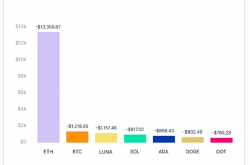 CoinLedger：2023年加密货币投资者平均收益887美元