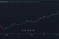 头等仓研报：基于ERC404代币标准的Pandora