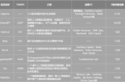 AI与Web3擦出火花：从数据、NFT到资源付费