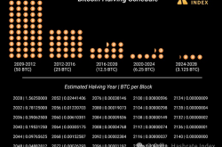 比特币挖矿业：2024年预测