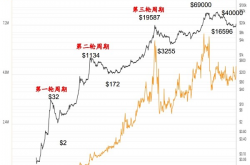 RootData：2023年Web3行业发展研究报告及年度榜单