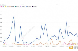 探索 DeFi 中的现实世界资产