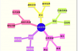 盘点OpenAI GPT商店里五款超好用模型