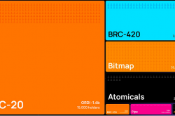 ABCDE：我们为什么领投Bitmap.tech